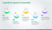 Informationsveranstaltung "Der Wirkungsorientiere Ansatz zur Nachhaltigkeit (IDA)"