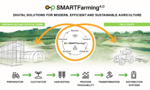 SMARTFARMING4.0 FOR BUILDERS AND SUPPLIERS OF FARMING MACHINERY AND PRODUCTION SYSTEMS